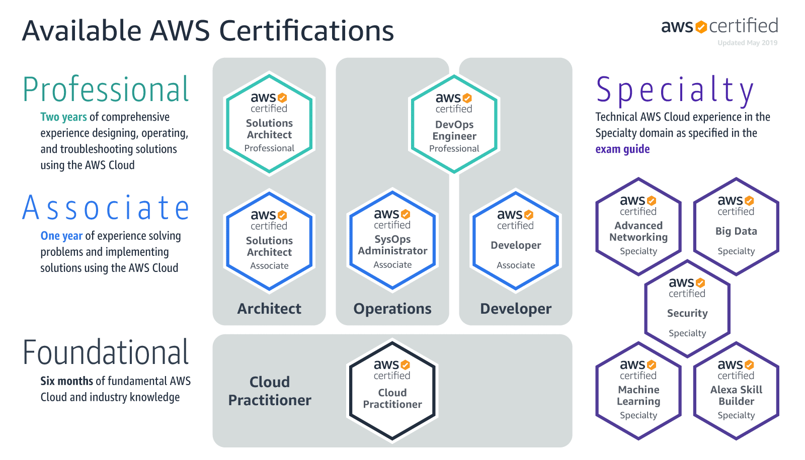 Top 10 Highest Paying IT Certifications in Demand BizTech college