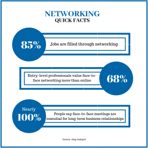 Networking Facts