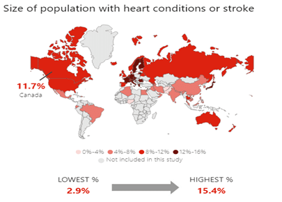 Cardiovascular Career Outlook in Canada