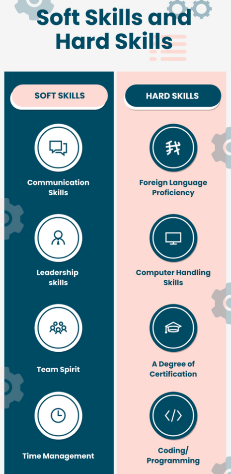 soft skills and hard skills employers look in a candidate before hiring.