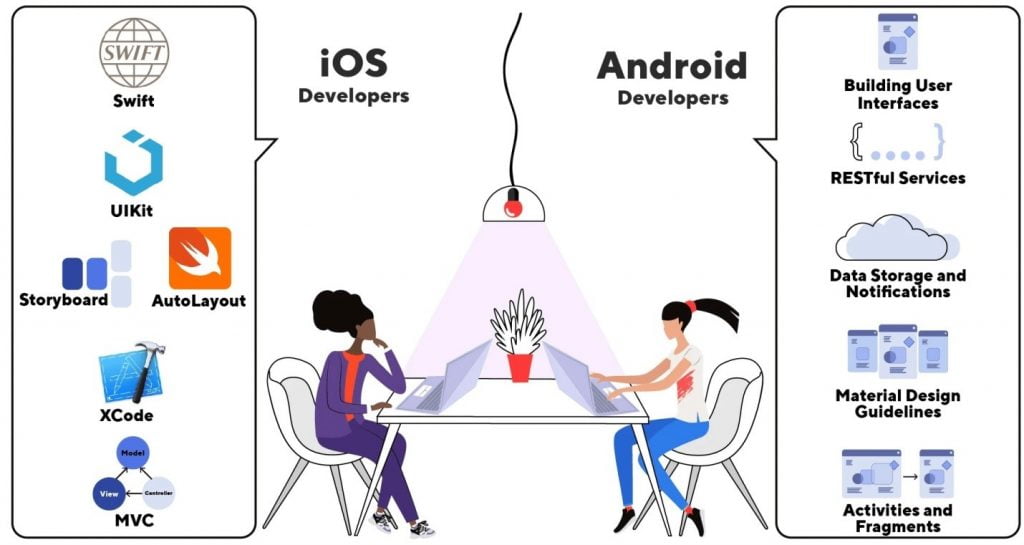 iOS developer vs Android Developer